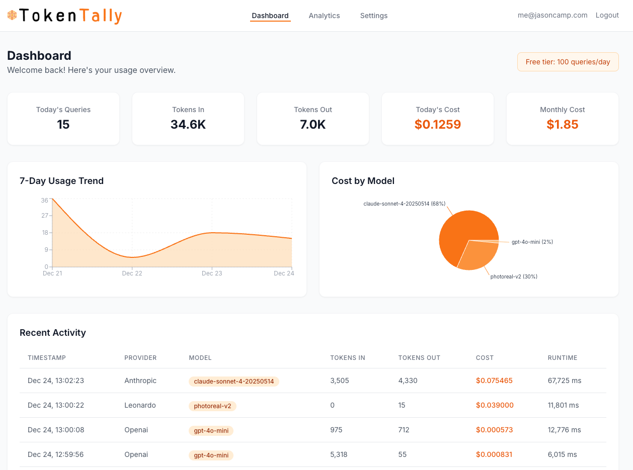 TokenTally Dashboard